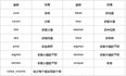 DataFrame(9)：DataFrame运算——基本统计函数