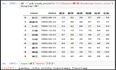 DataFrame(8)：DataFrame运算——逻辑运算(用于筛选数据)