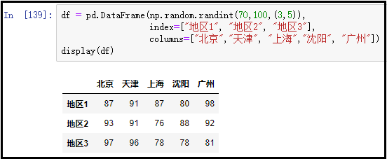 DataFrame(3)：DataFrame常用属性说明_数据类型