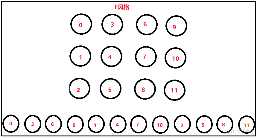 numpy的使用说明(五)：数组的广播机制、数组元素的底层存储_numpy_10