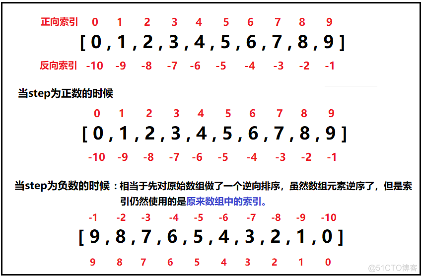 numpy的使用说明(三)：numpy中切片和索引详解_python索引_04