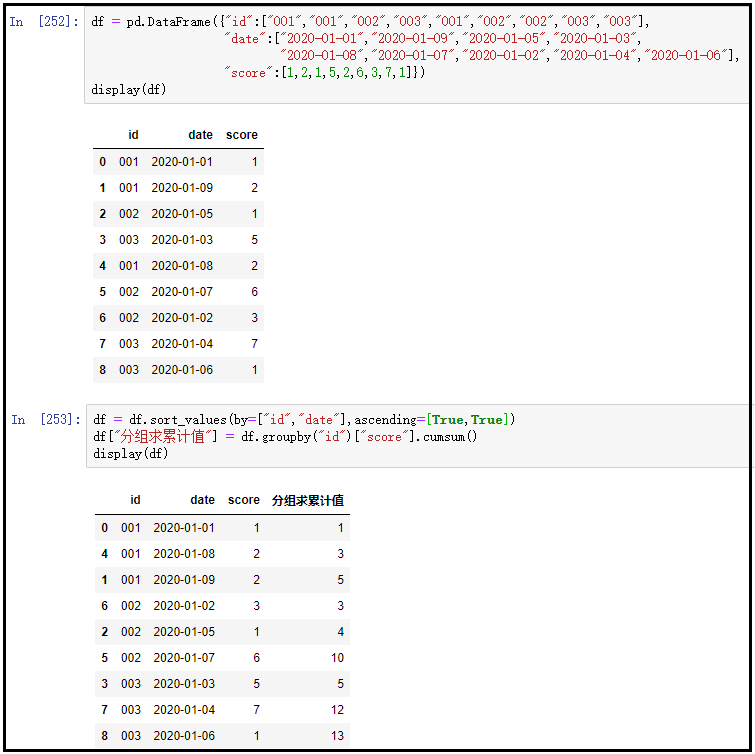 DataFrame(10)：DataFrame运算——累计统计函数_cumsum_04