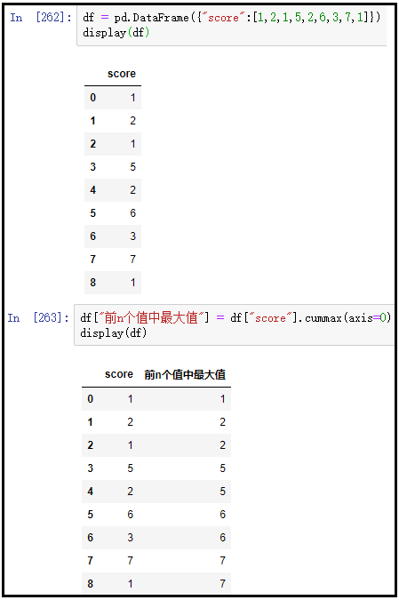 DataFrame(10)：DataFrame运算——累计统计函数_cumsum_05