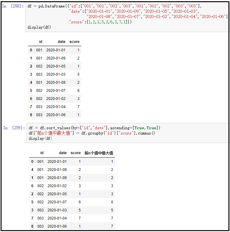 DataFrame(10)：DataFrame运算——累计统计函数_cumprod_06