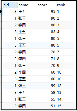 mysql实现分组排序和不分组排序_javascript_03