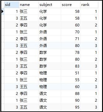 mysql实现分组排序和不分组排序_mysql_05