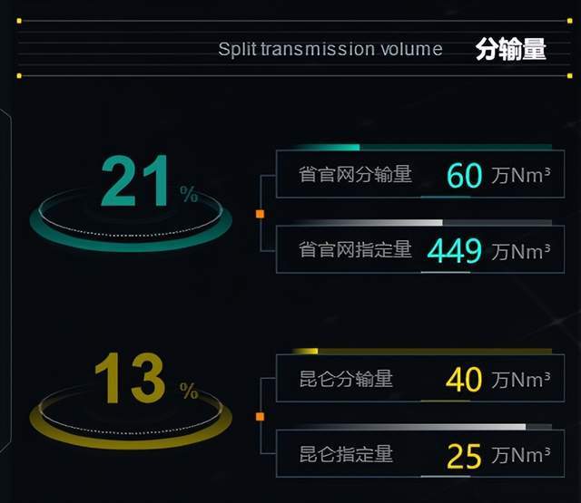 “绿色低碳+数字孪生“双轮驱动，解码油气管道站升级难点_油气管道_04