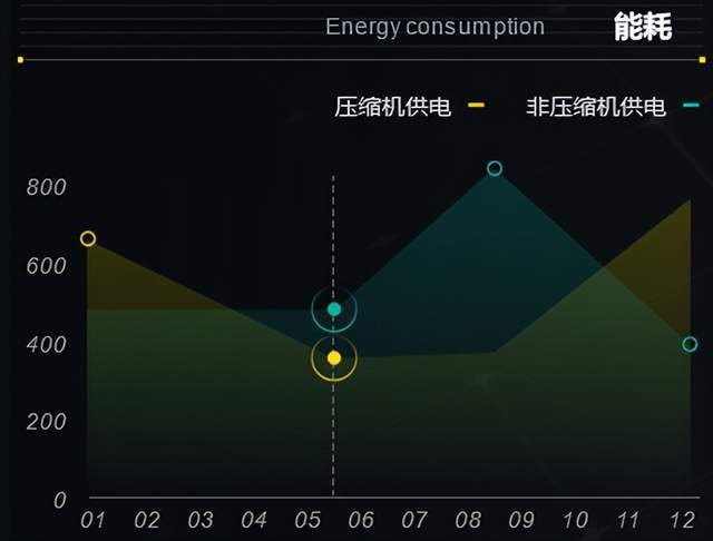 “绿色低碳+数字孪生“双轮驱动，解码油气管道站升级难点_数字孪生_34