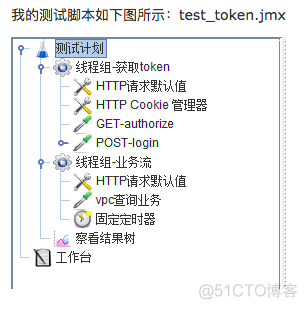 Jmeter+Jenkins持续集成（二、Ant运行脚本）_html_03