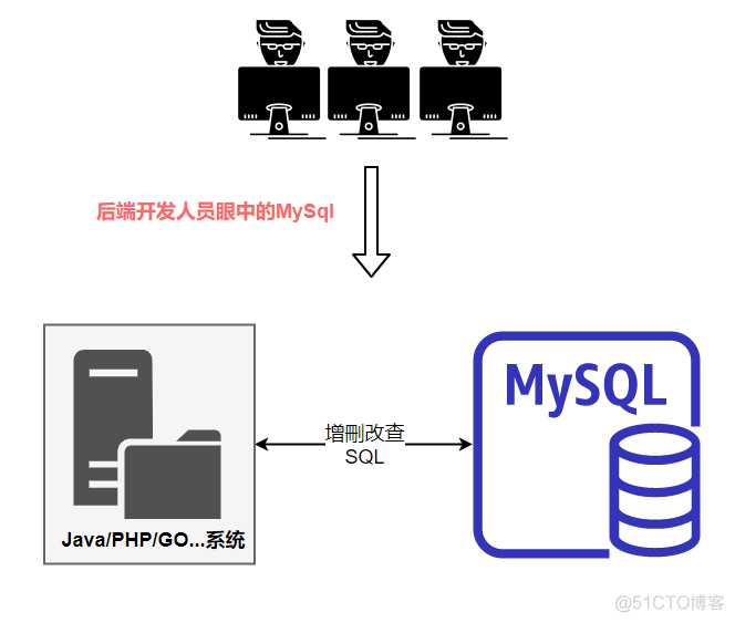 图解MySQL架构设计_mysql