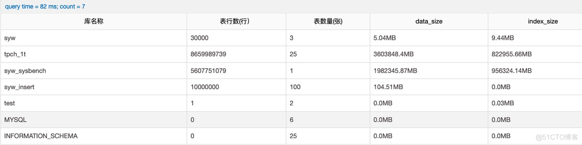 MySQL库与表的数据量查询（库中有多少表、每个表有多少行、每个库的大小..等）_表名_07