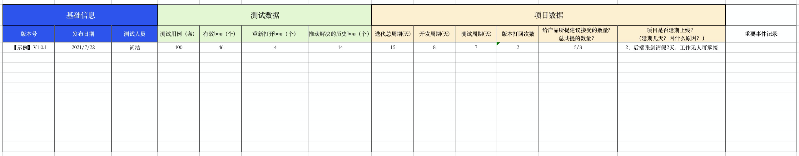 功能测试人员的业绩如何呈现？_迭代