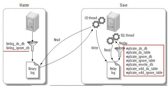 Mysql之主从架构的复制原理及主从/双主配置详解(二)_mysql_02