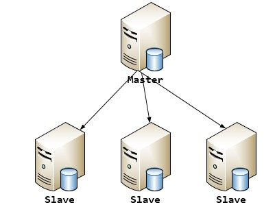 Mysql之主从架构的复制原理及主从/双主配置详解(二)_服务器_03