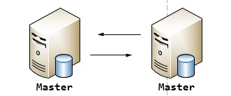 Mysql之主从架构的复制原理及主从/双主配置详解(二)_服务器_04