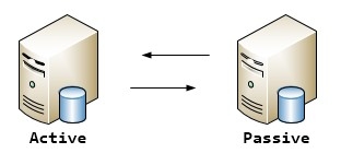 Mysql之主从架构的复制原理及主从/双主配置详解(二)_mysql_05