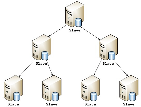 Mysql之主从架构的复制原理及主从/双主配置详解(二)_mysql_06