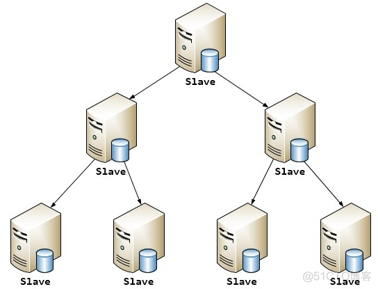 Mysql之主从架构的复制原理及主从/双主配置详解(二)_二进制日志_06