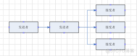 Spring最佳实践- 9.3 集成Java消息服务_jms_02