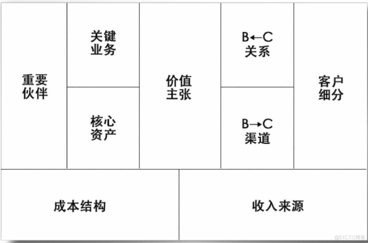 《认知红利》_结构化_02