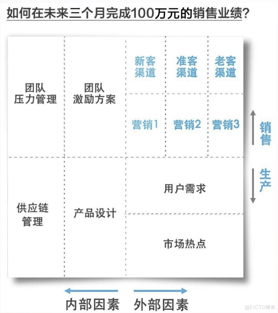 《认知红利》_权重_05