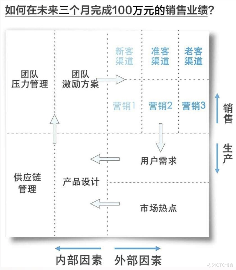 《认知红利》_结构化_06