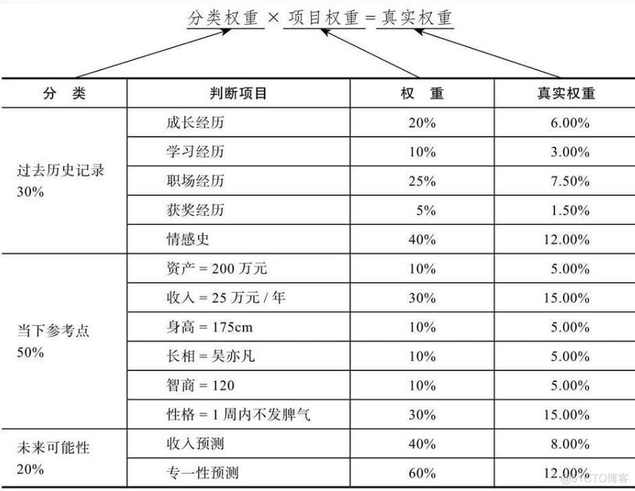 《认知红利》_二维_07