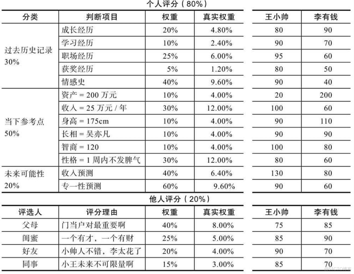 《认知红利》_结构化_09