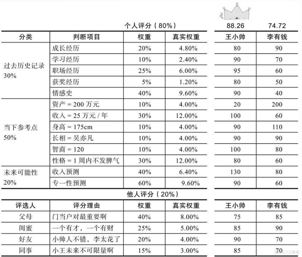 《认知红利》_二维_10