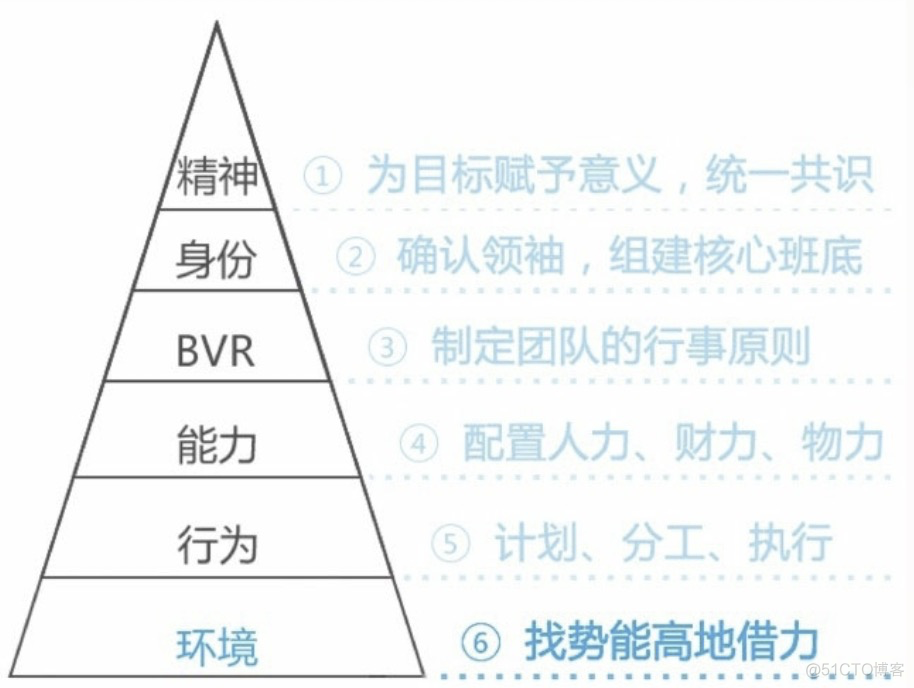 《认知红利》_结构化_11