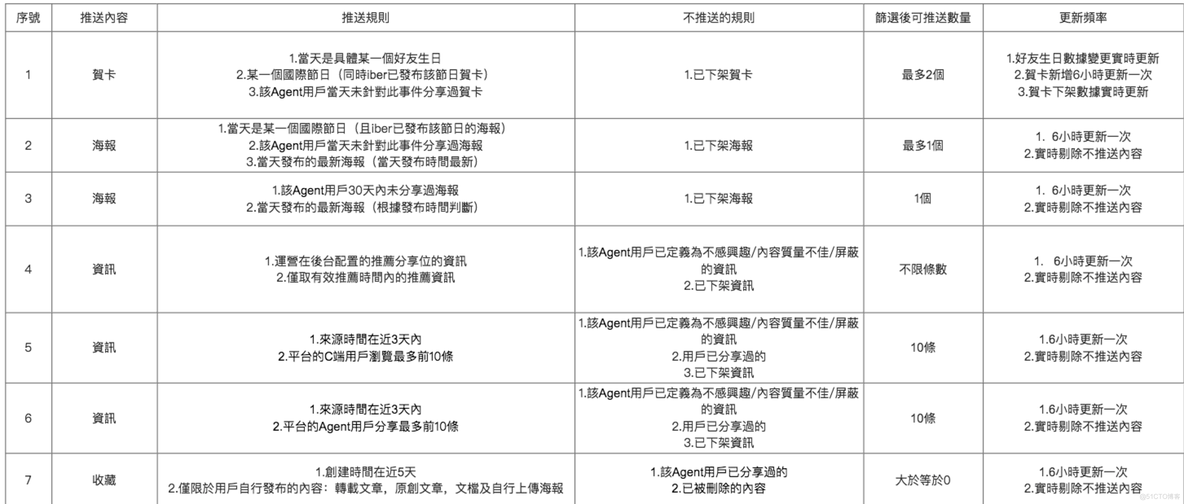 算法的测试_redis