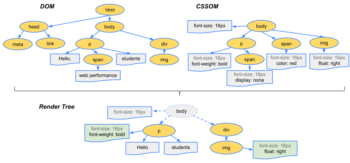 前端性能----页面渲染（DOM）_javascript