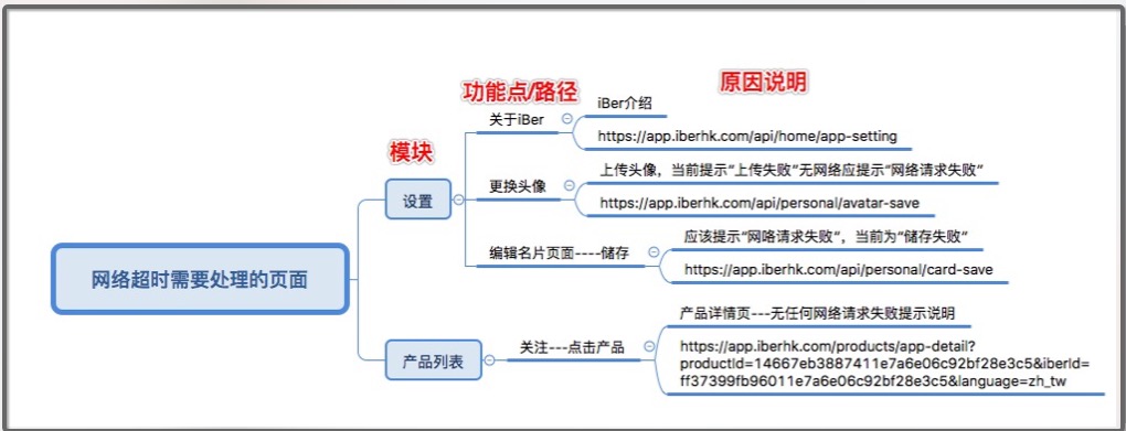 Charles模拟网络请求页面的网络超时测试_网络连接_04