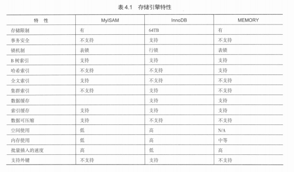 MYSQL——数据库存储引擎！_mysql_03