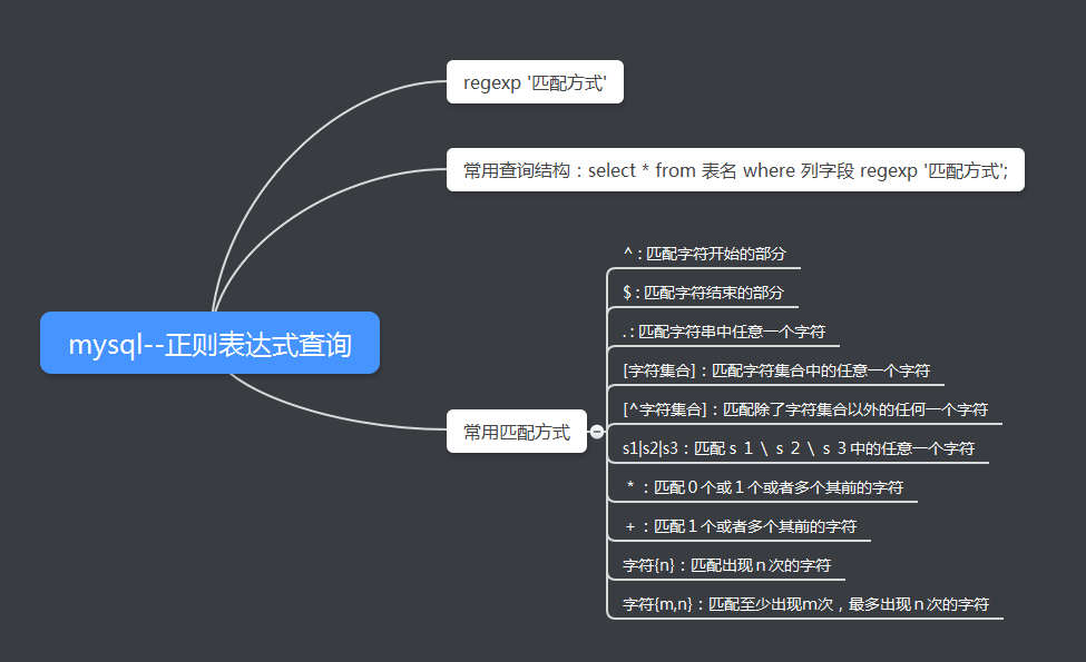 MYSQL———正则表达式查询！_正则表达式