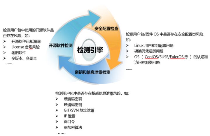 软件成分分析：华为云重磅发布开源软件治理服务_软件源_03