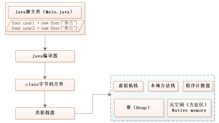 【面经】被虐了之后，我翻烂了equals源码，总结如下_面试_02