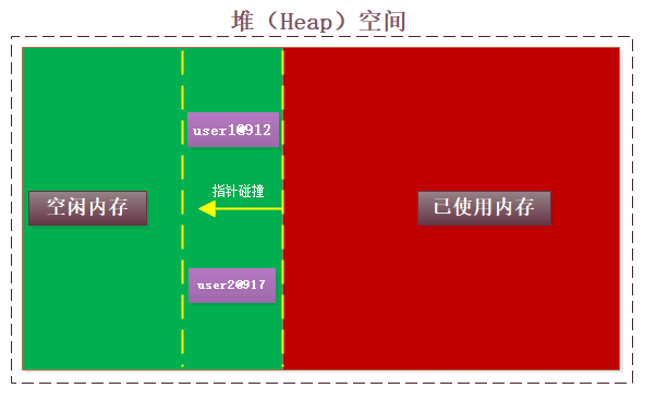 【面经】被虐了之后，我翻烂了equals源码，总结如下_面试_03