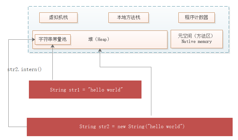 【面经】被虐了之后，我翻烂了equals源码，总结如下_面试_07