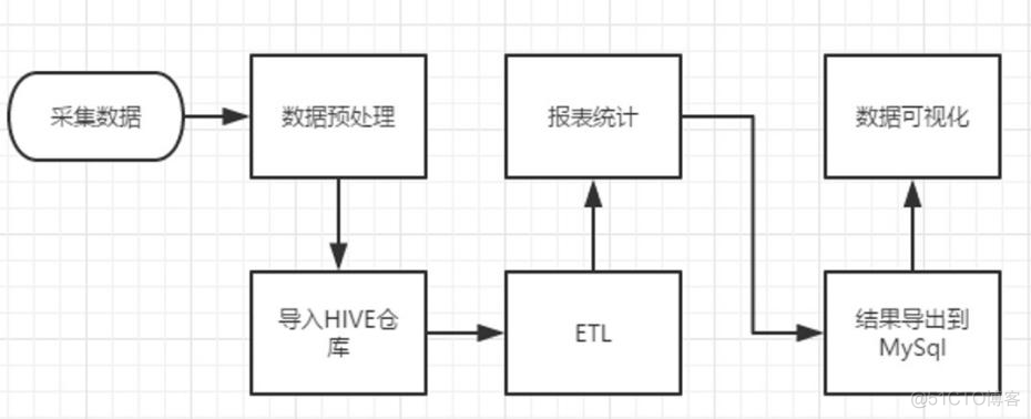 1.4 离线分析系统结构概述_jquery