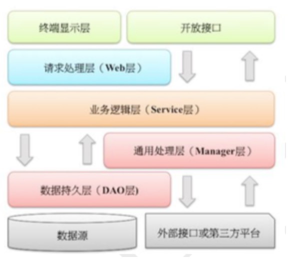 Java开发规范_加锁