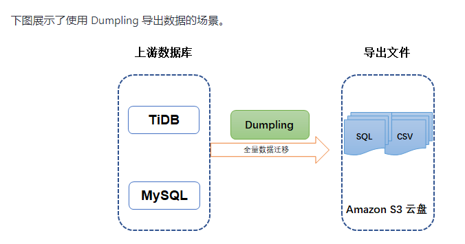 tidb的全量逻辑导出数据工具dumpling_mysql