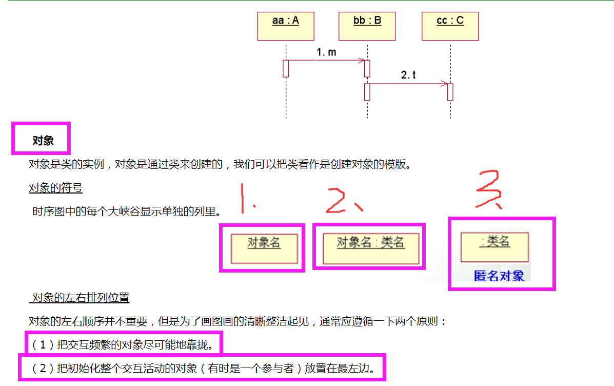 003-序列图(一)_时序图_03