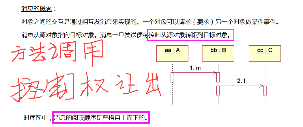 003-序列图(一)_.net_05