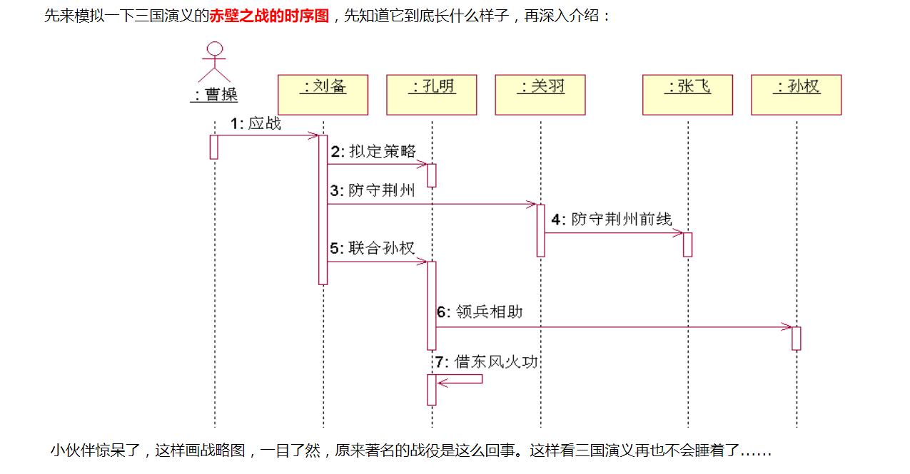 003-序列图(一)_.net_13