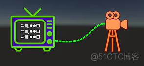 Cocos Creator实现FPS经典瞄准镜+监视器_scala_05