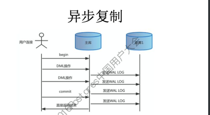 pg总览_数据库_02