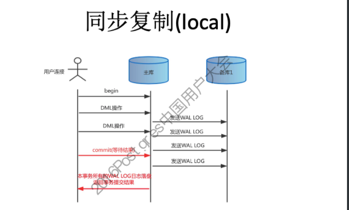 pg总览_mysql_03