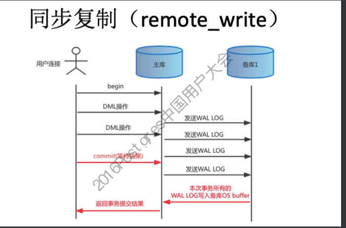 pg总览_mysql_04