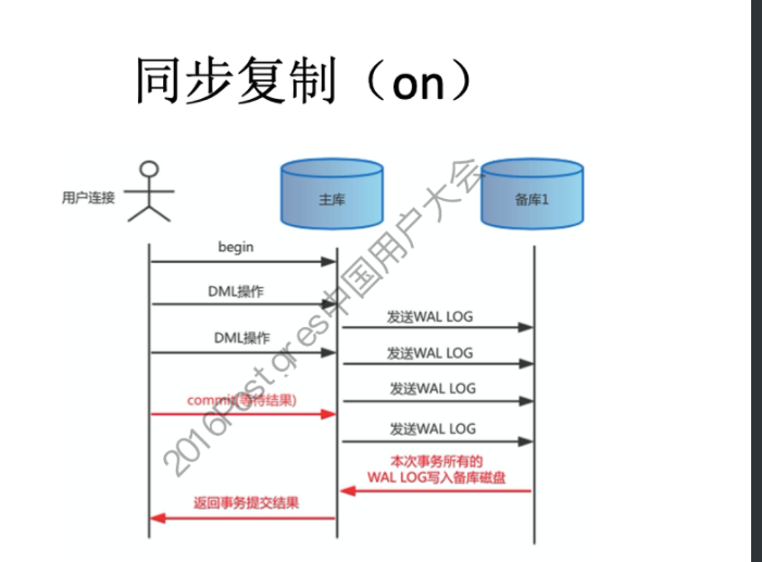 pg总览_数据库_05